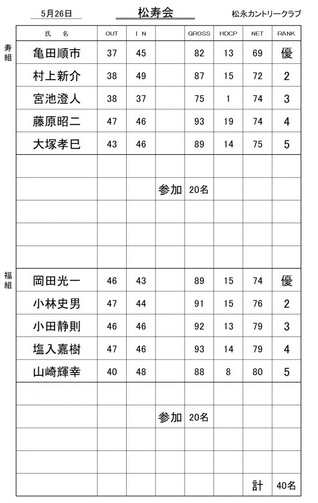 20240526松寿会成績表