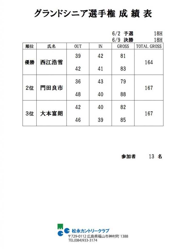 20240609ｸﾞﾗﾝﾄﾞｼﾆｱ成績表